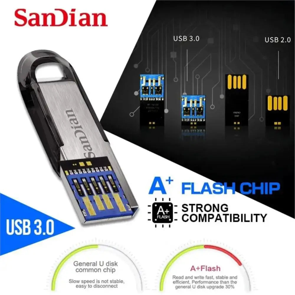 August: USB 3.0 Flash Drive (2TB)